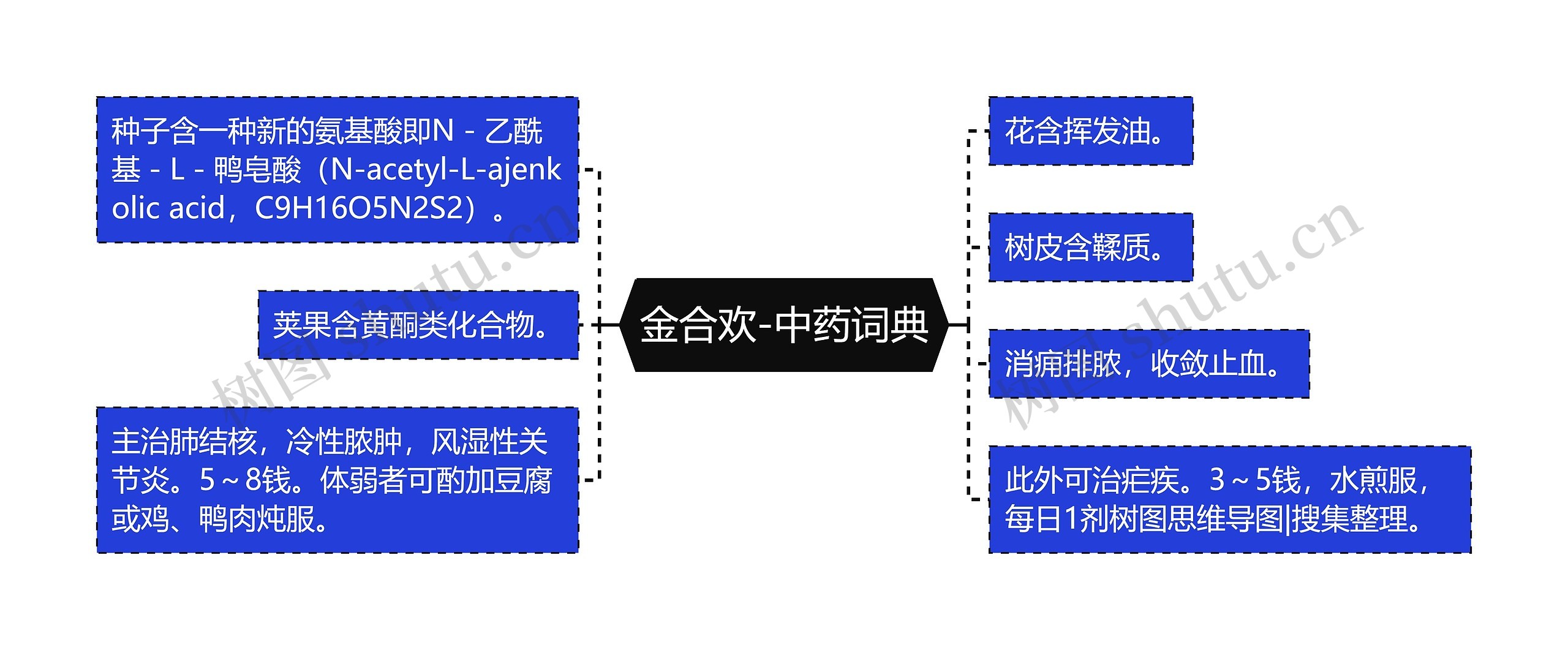 金合欢-中药词典