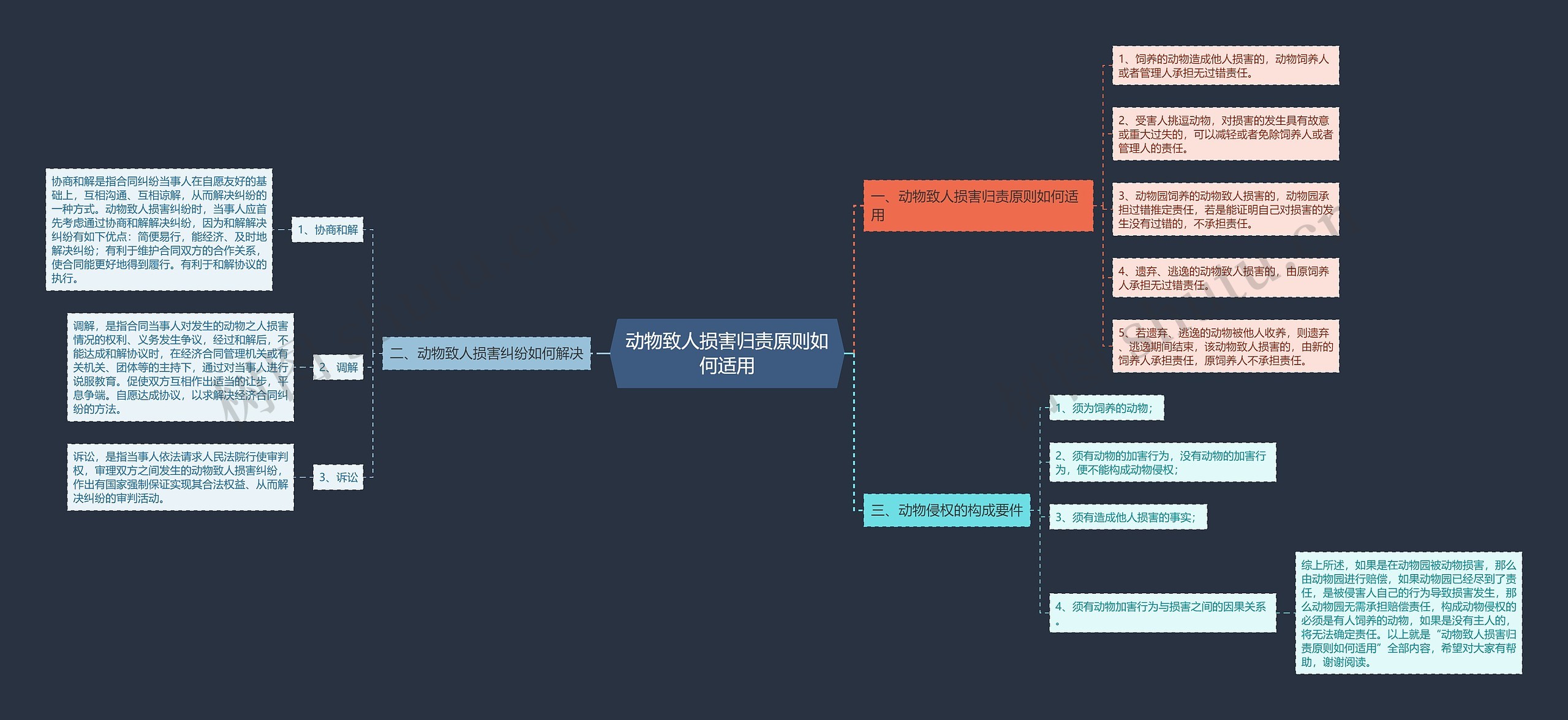 动物致人损害归责原则如何适用 动物致人损害归责原则如何适用