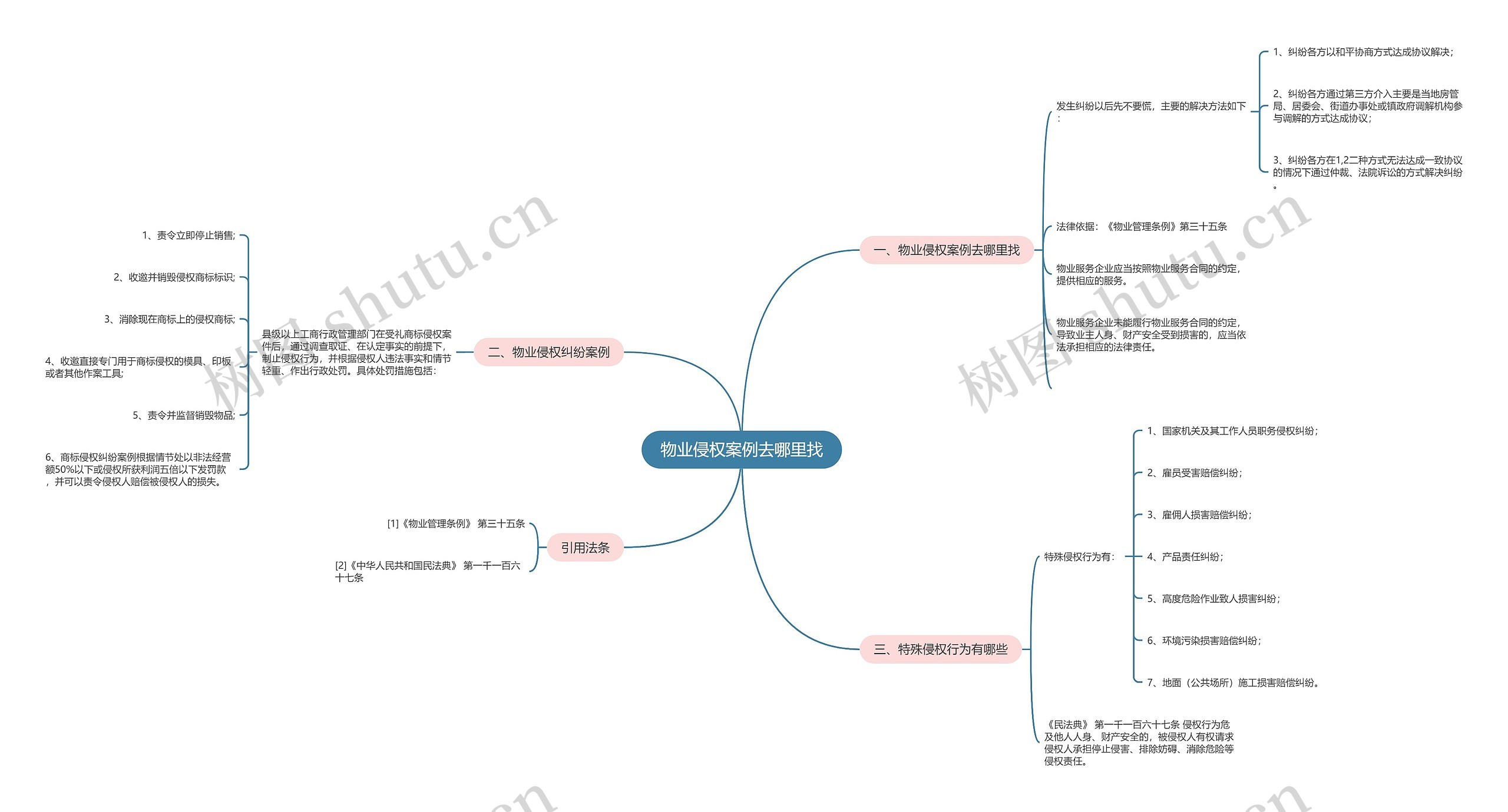 物业侵权案例去哪里找 物业侵权案例去哪里找