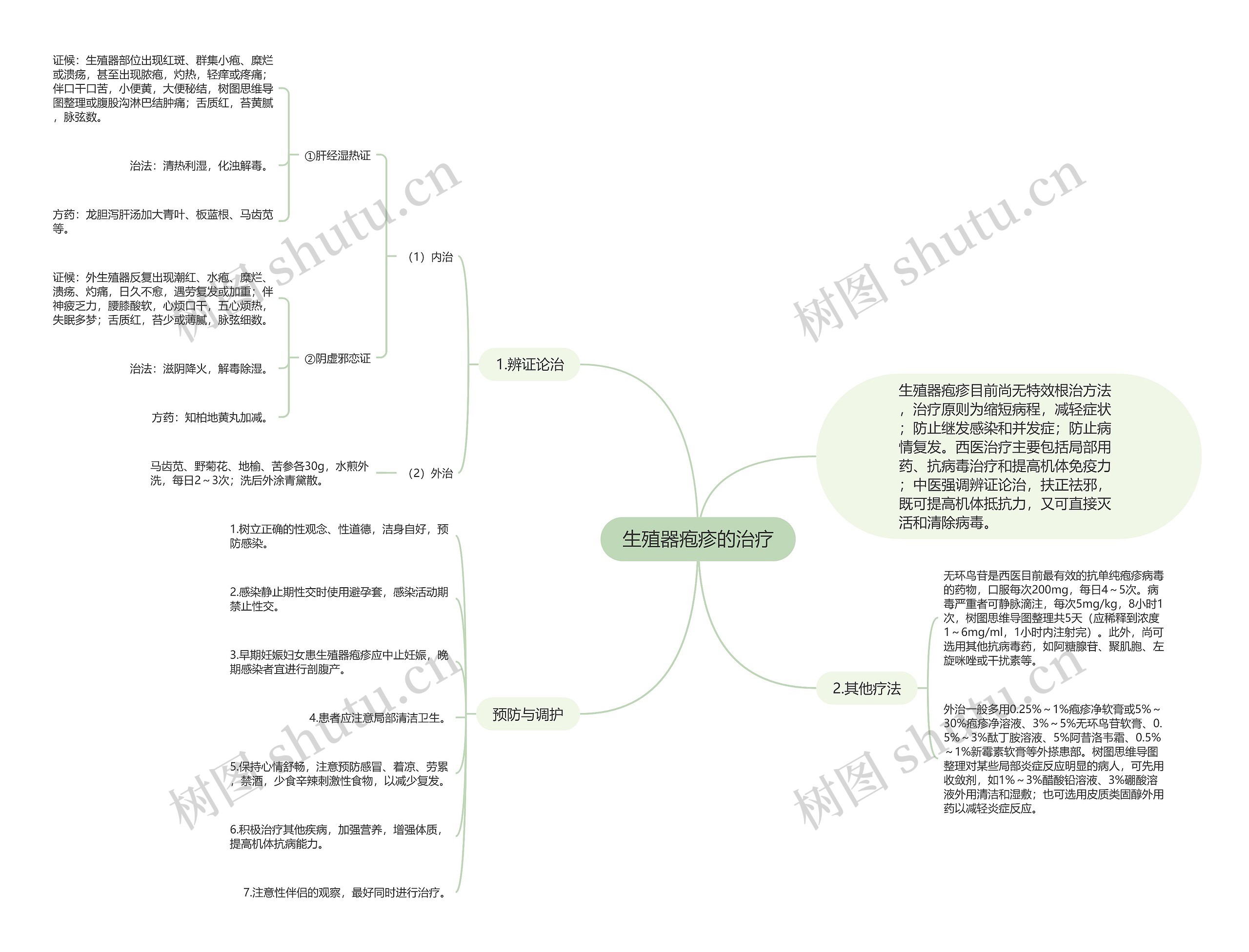 生殖器疱疹的治疗 生殖器疱疹的治疗