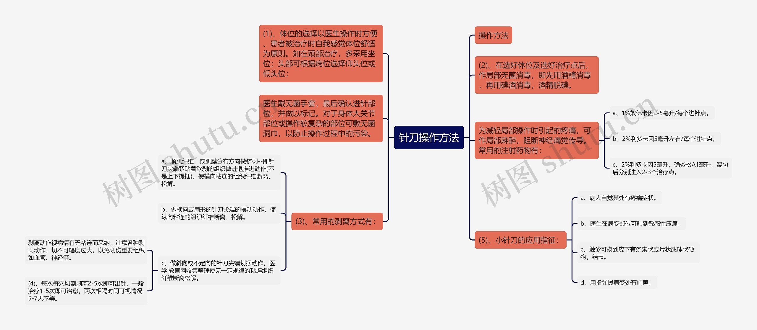 针刀操作方法 针刀操作方法