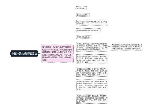 中医--偏头痛辨证论治