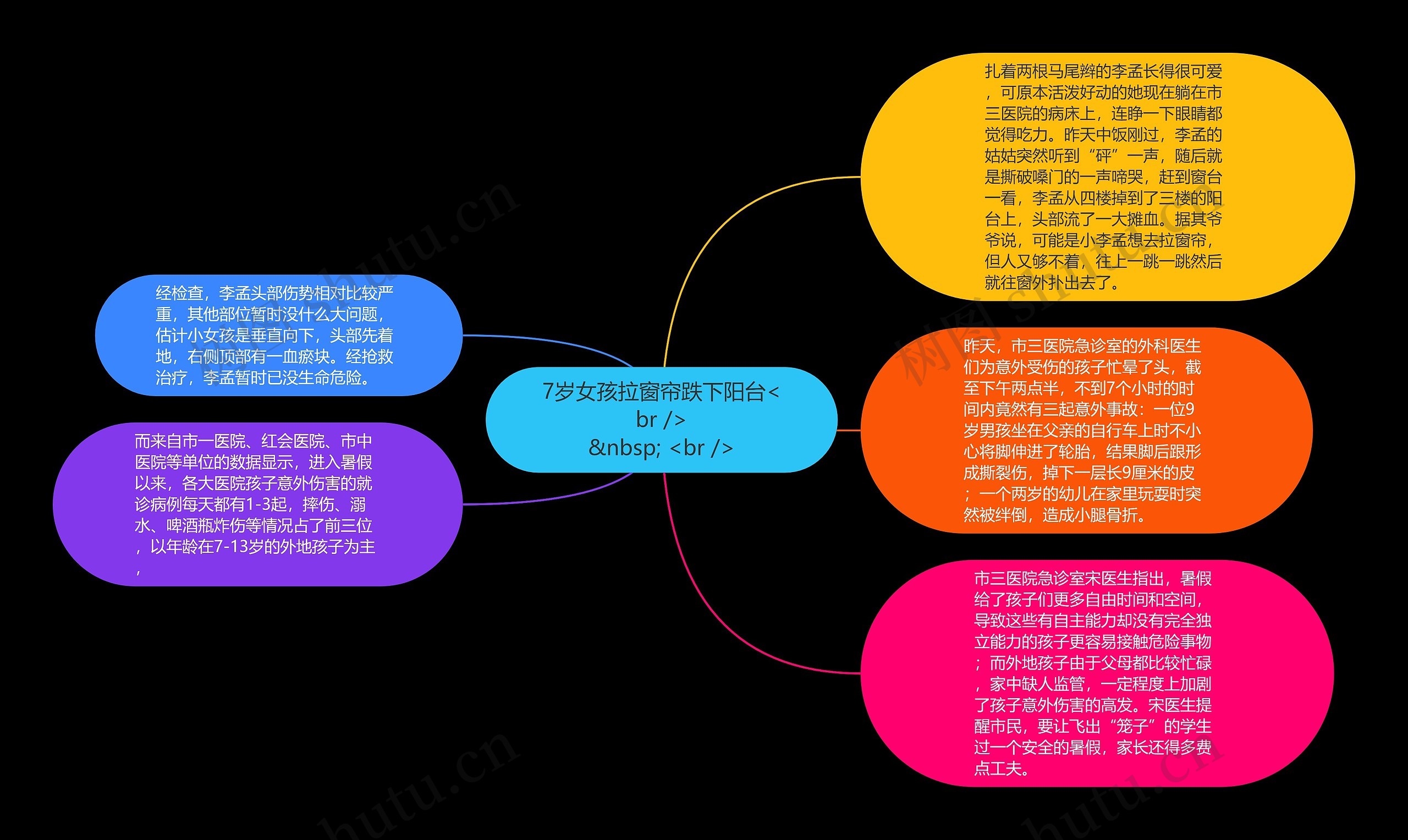 7岁女孩拉窗帘跌下阳台<br />
&nbsp; <br />思维导图