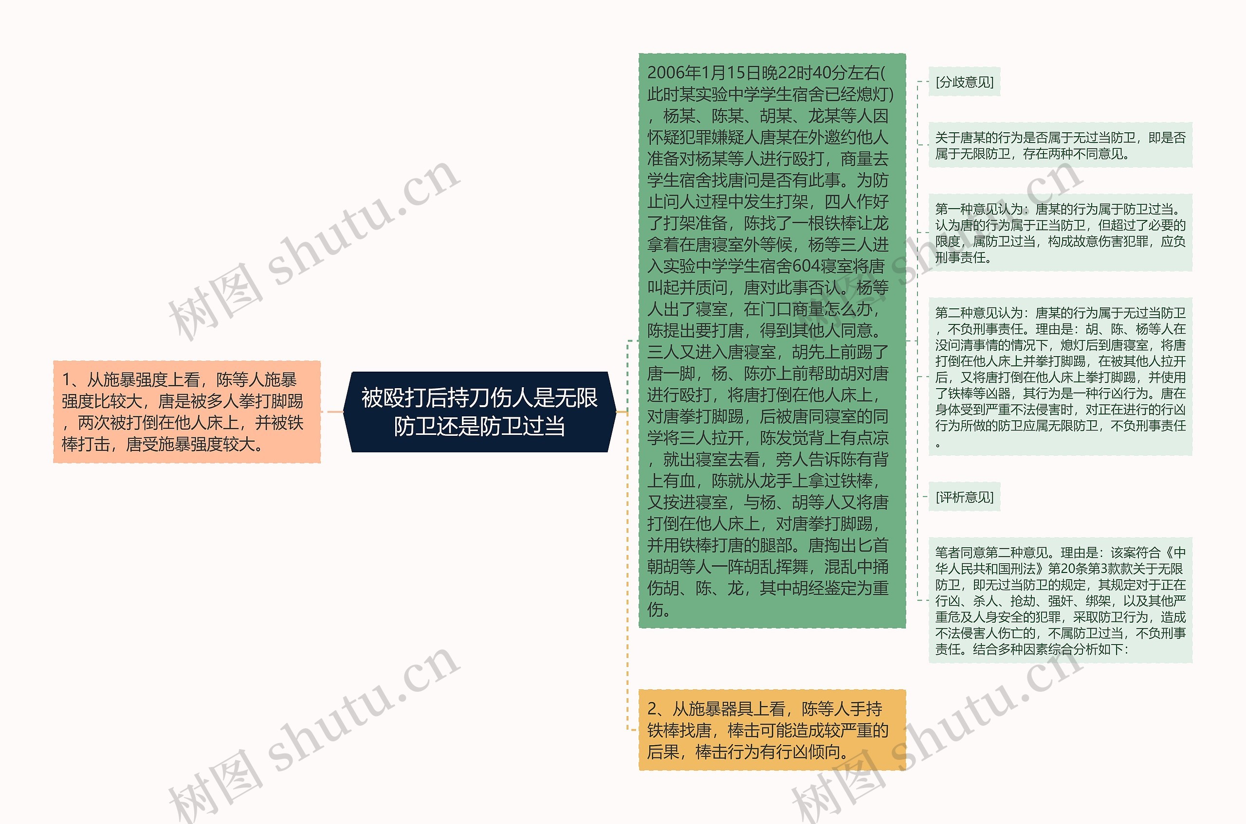 被殴打后持刀伤人是无限防卫还是防卫过当思维导图