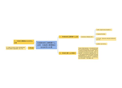 车祸赔偿误工费需要什么证明，车祸误工费理赔纠纷应该怎么处理