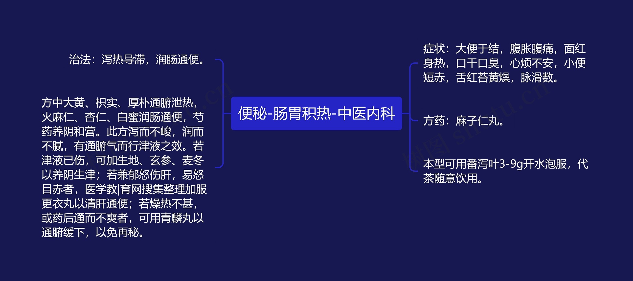 便秘-肠胃积热-中医内科 便秘-肠胃积热-中医内科