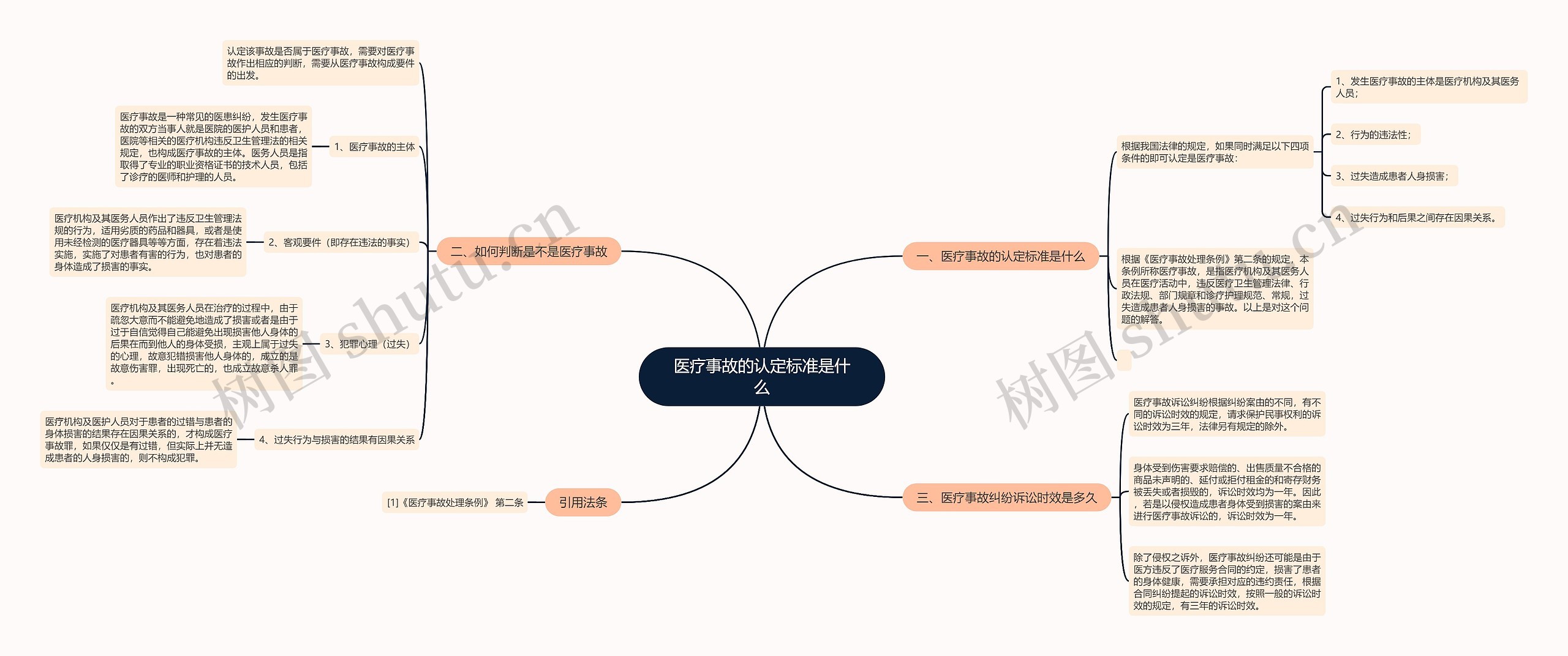 医疗事故的认定标准是什么