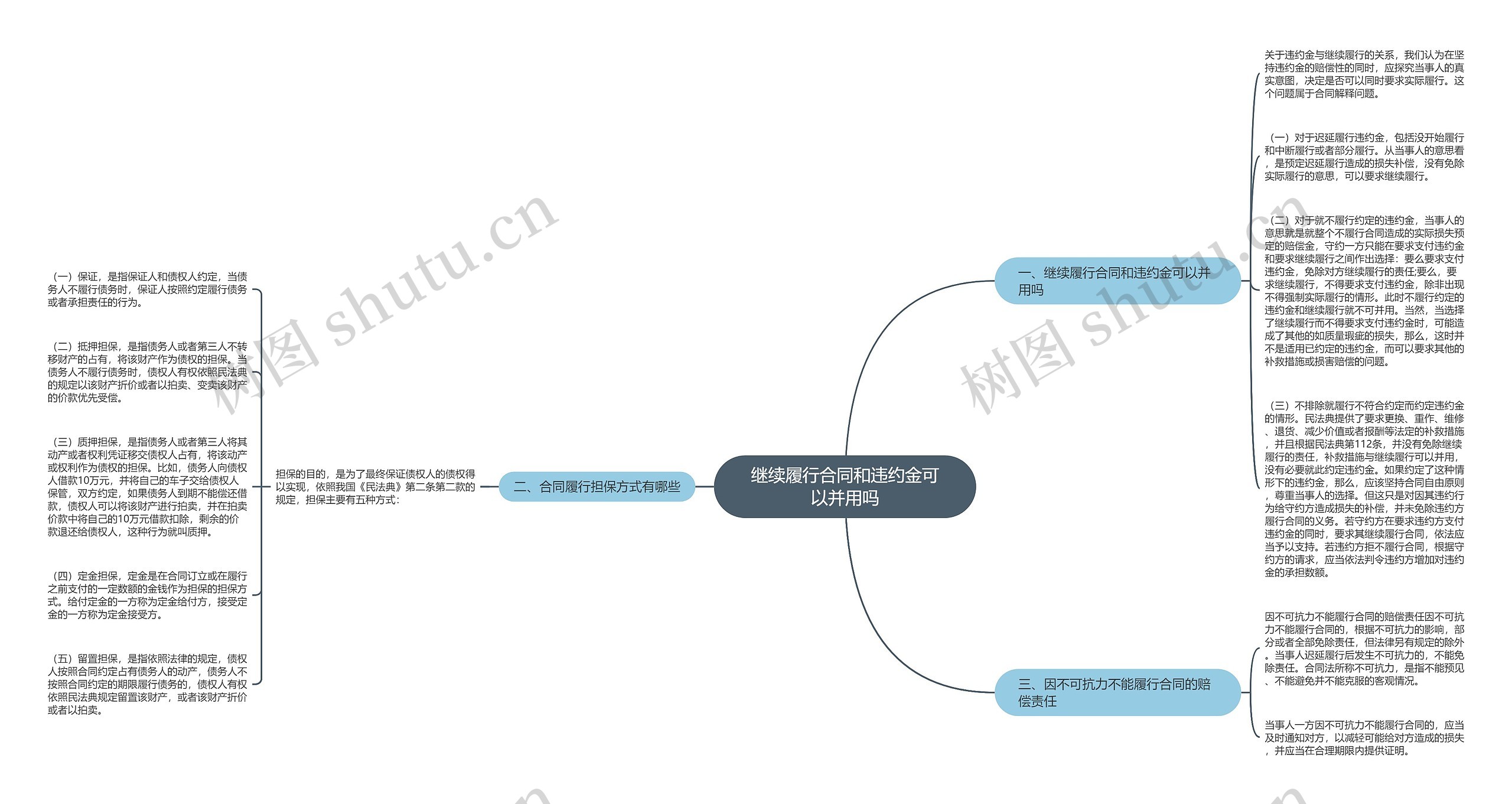 继续履行合同和违约金可以并用吗 继续履行合同和违约金可以并用吗