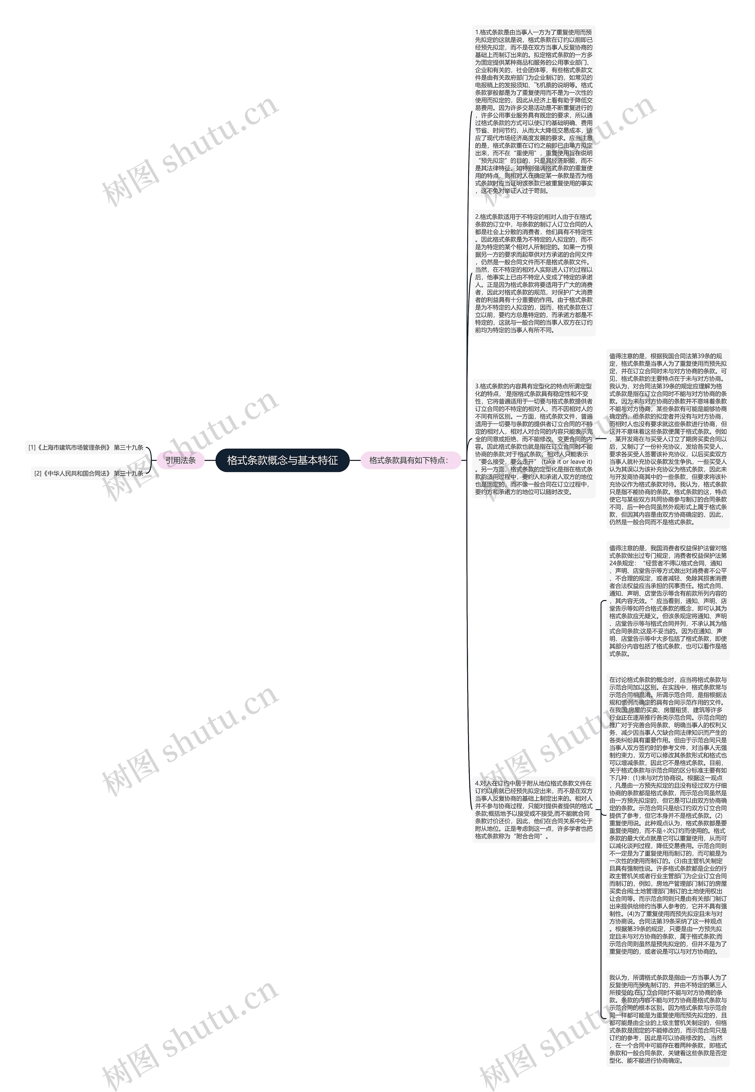 格式条款概念与基本特征思维导图
