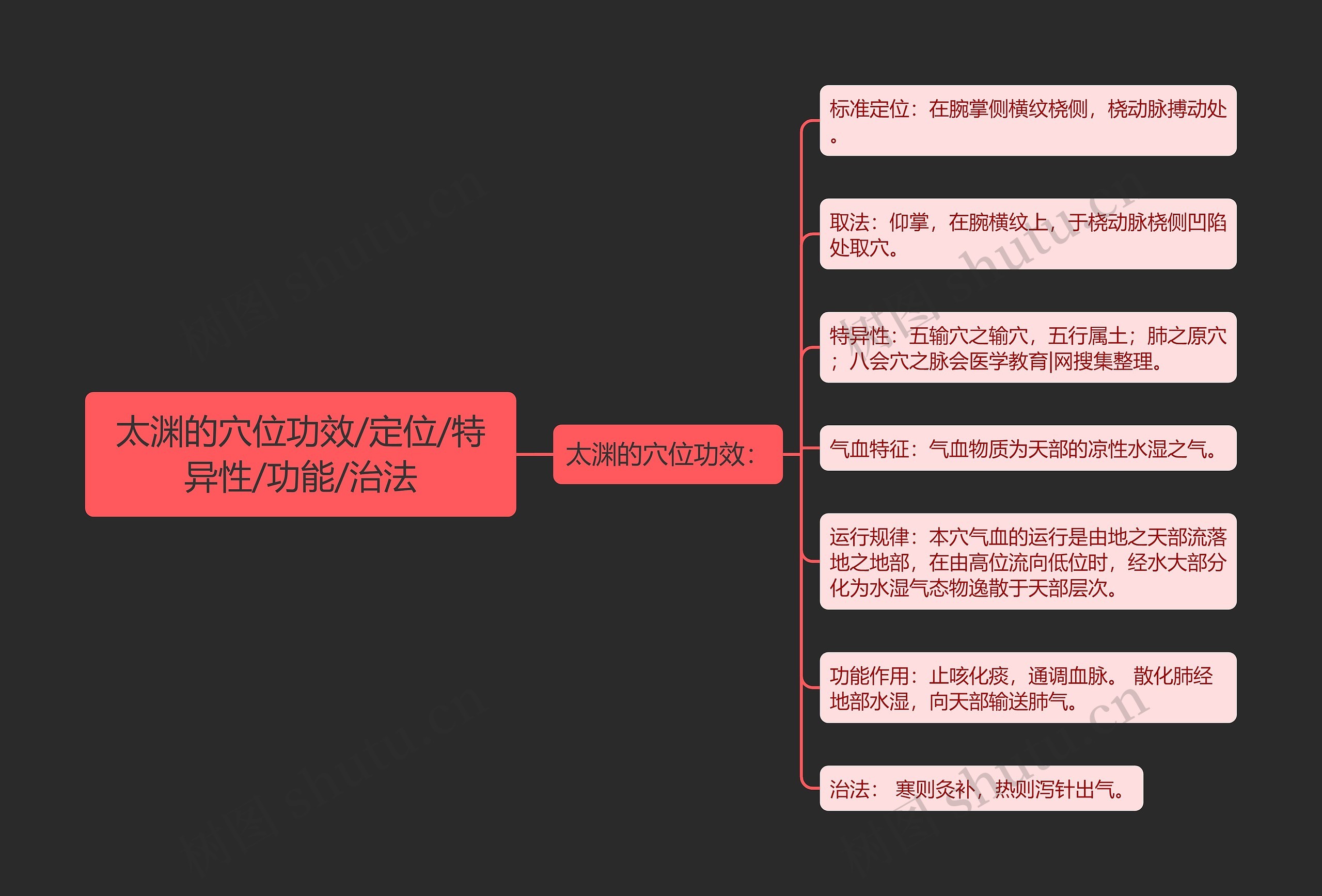 太渊的穴位功效/定位/特异性/功能/治法 太渊的穴位功效/定位/特异性/功能/治法