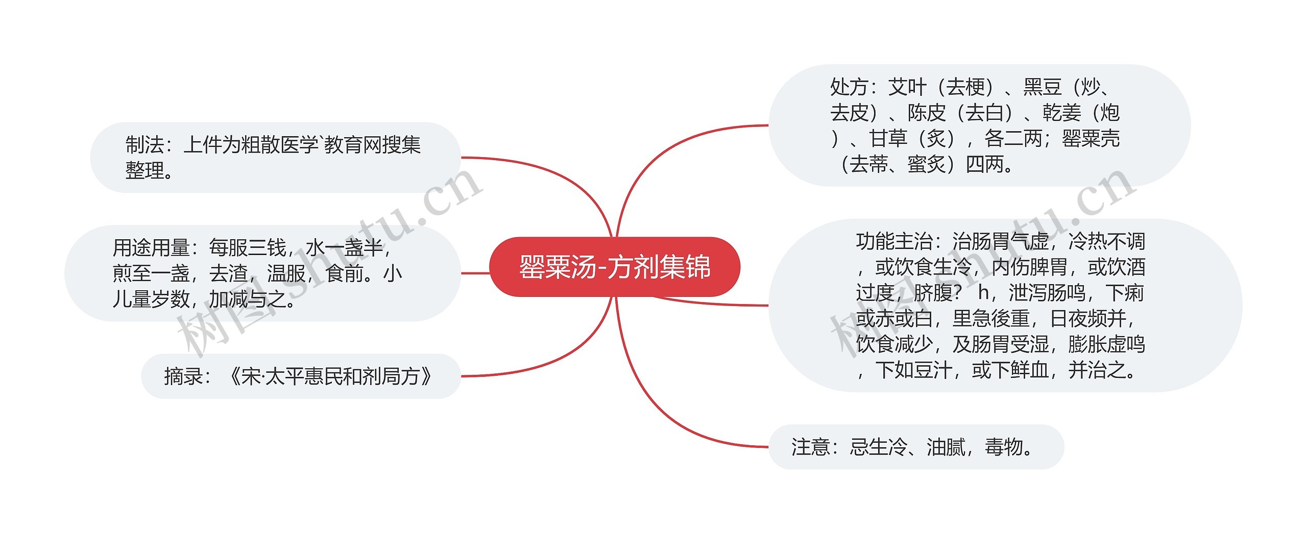 罂粟汤-方剂集锦