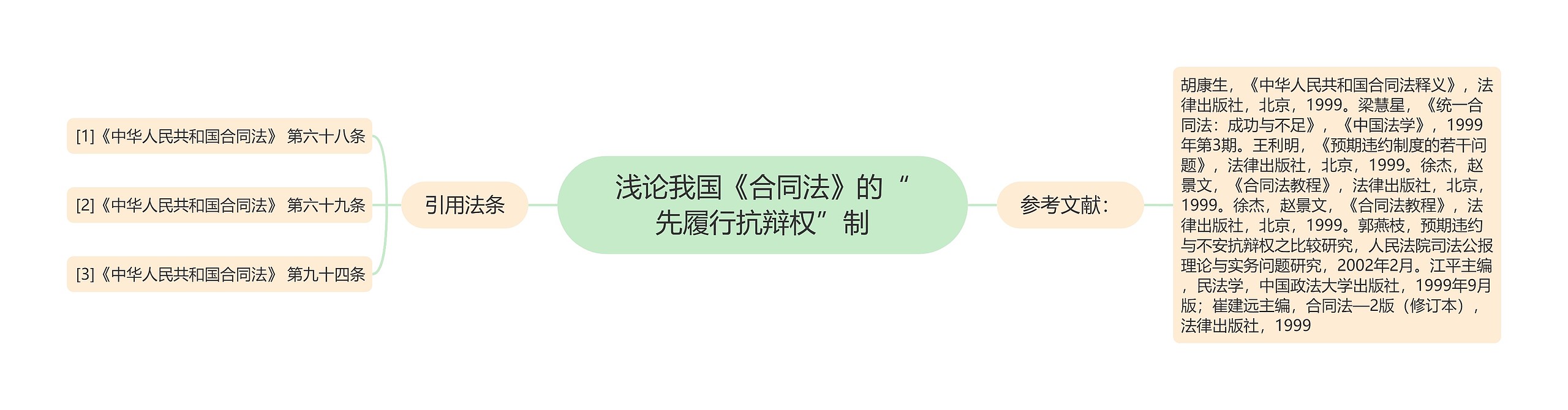 浅论我国《合同法》的“先履行抗辩权”制 浅论我国《合同法》的“先履行抗辩权”制