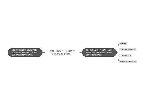 在什么情况下，无过错方可以要求损害赔偿？