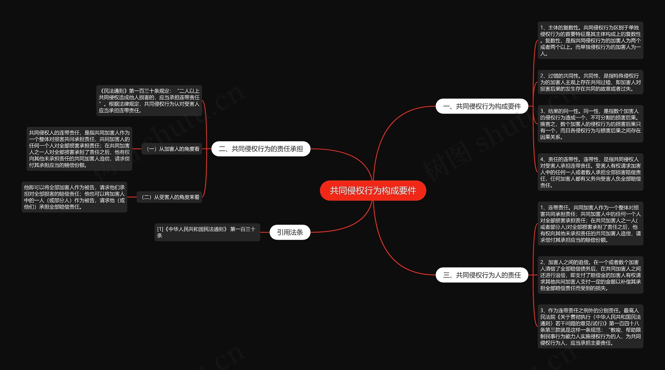 共同侵权行为构成要件思维导图