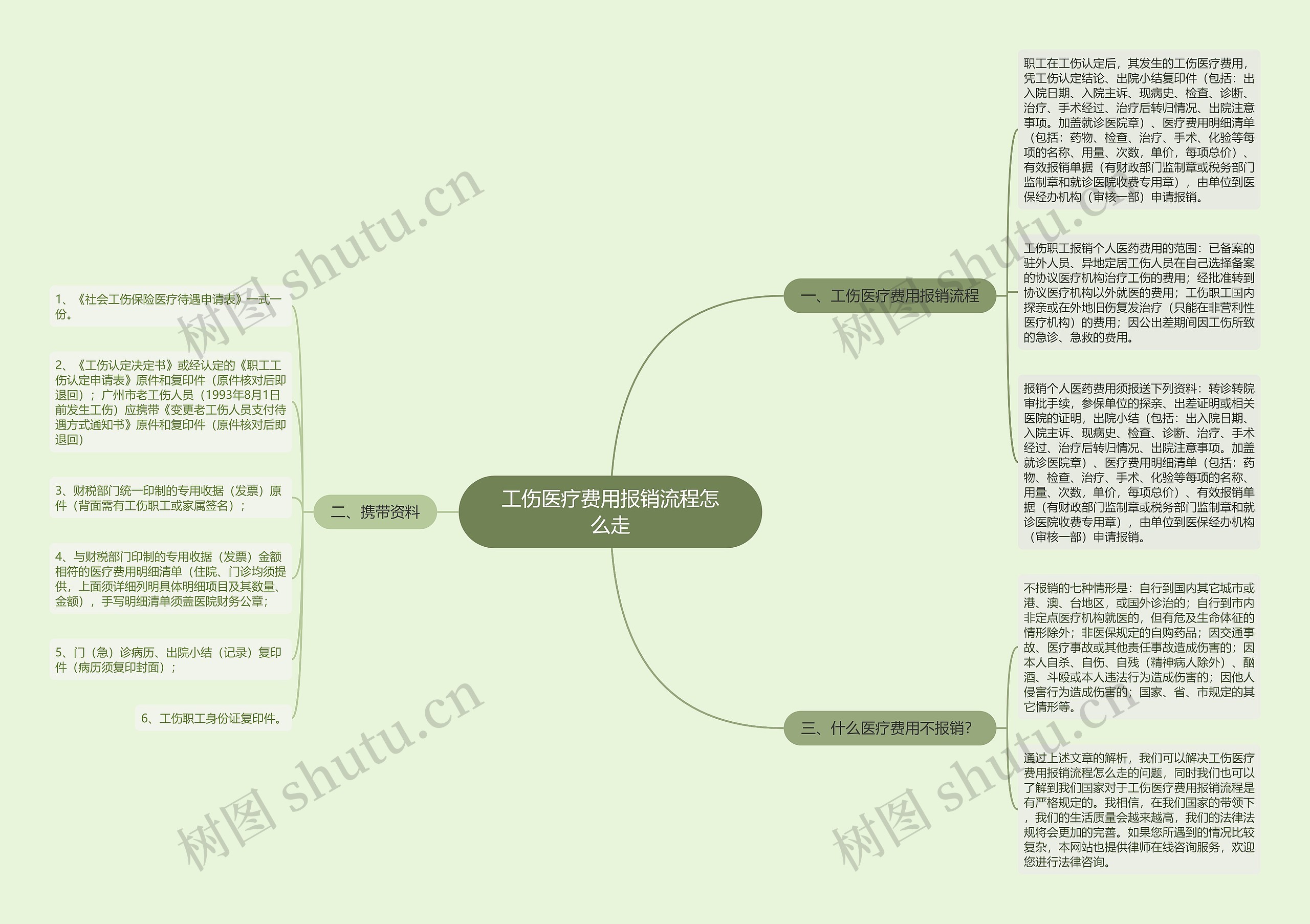 工伤医疗费用报销流程怎么走 工伤医疗费用报销流程怎么走