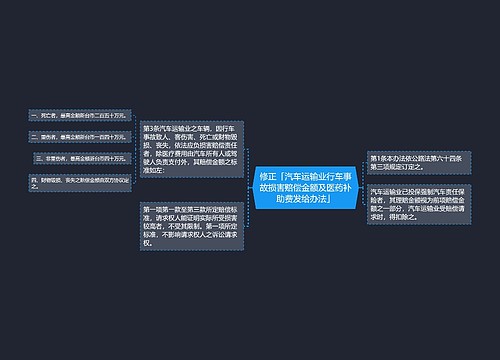 修正「汽车运输业行车事故损害赔偿金额及医药补助费发给办法」