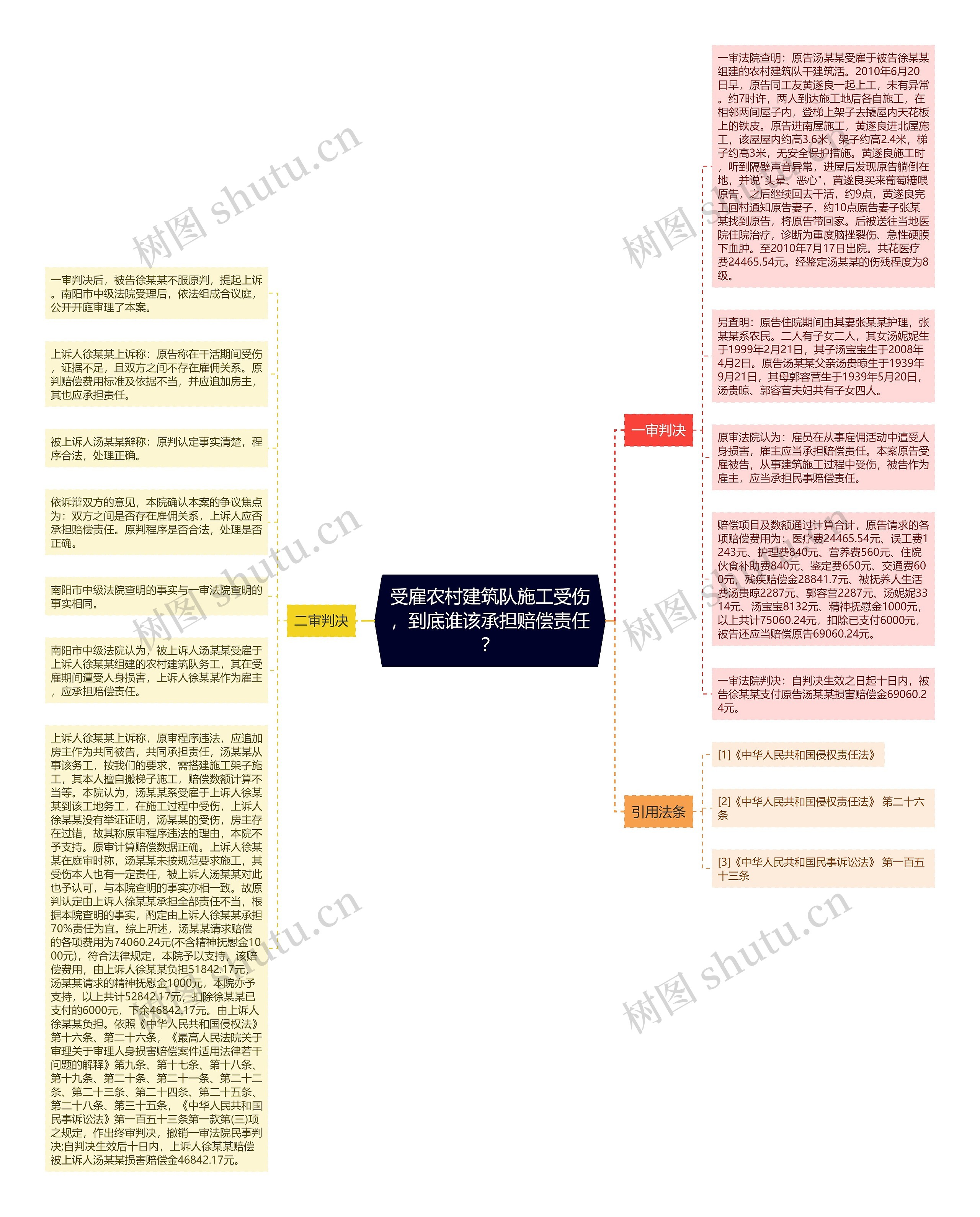 受雇农村建筑队施工受伤，到底谁该承担赔偿责任？