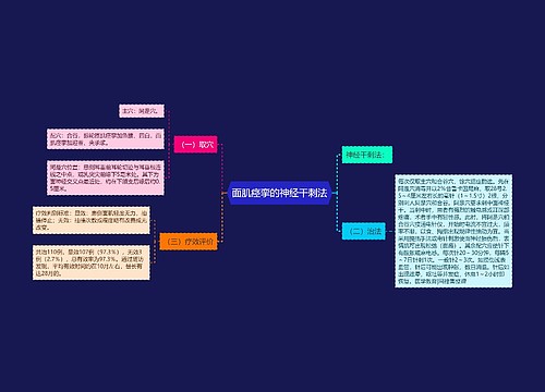 面肌痉挛的神经干刺法