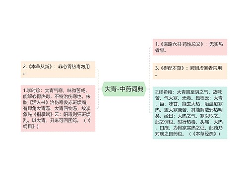 大青-中药词典