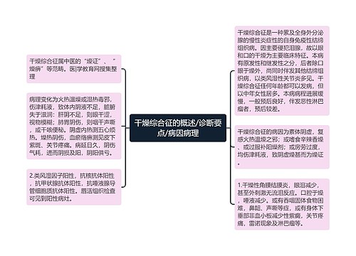 干燥综合征的概述/诊断要点/病因病理