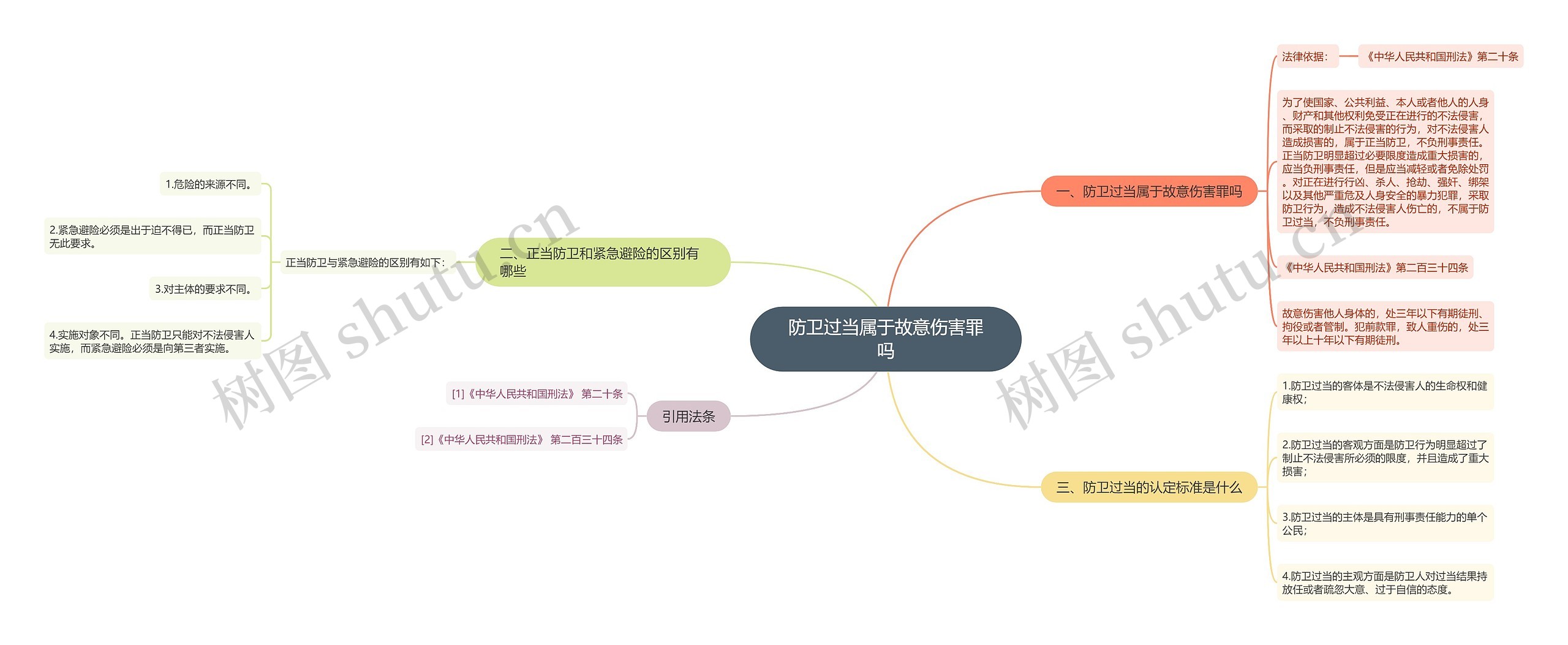 防卫过当属于故意伤害罪吗