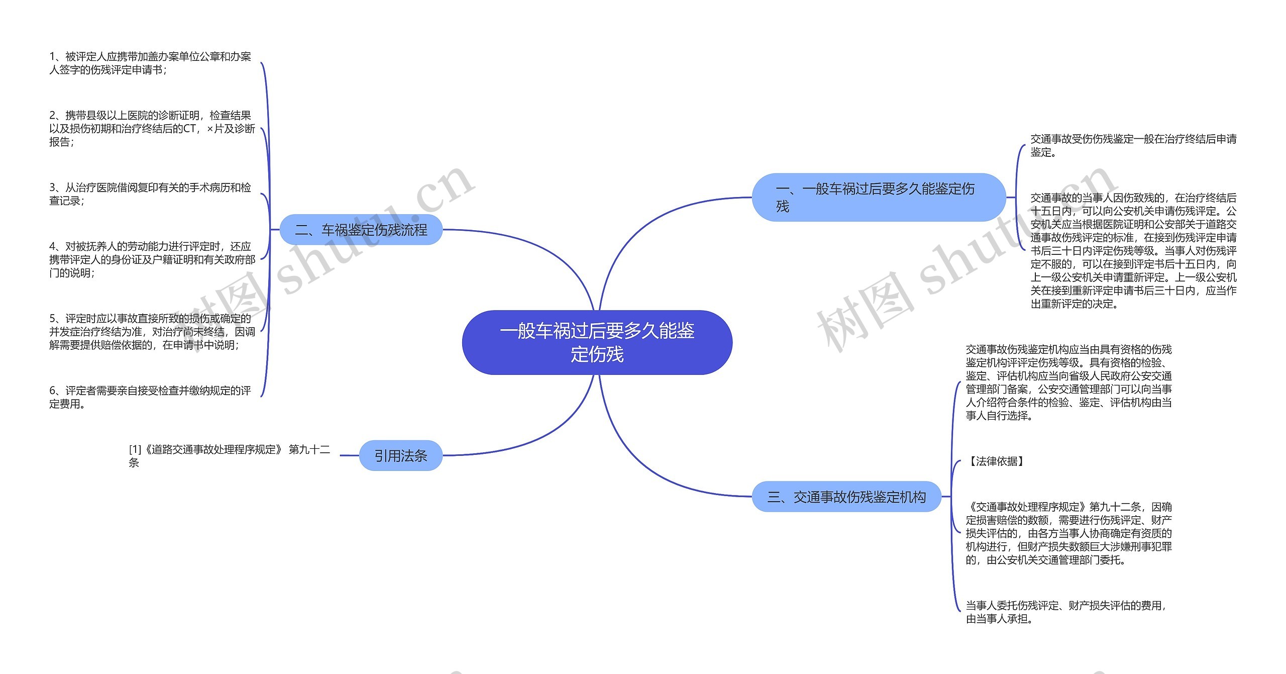 一般车祸过后要多久能鉴定伤残