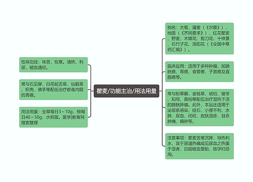 瞿麦/功能主治/用法用量