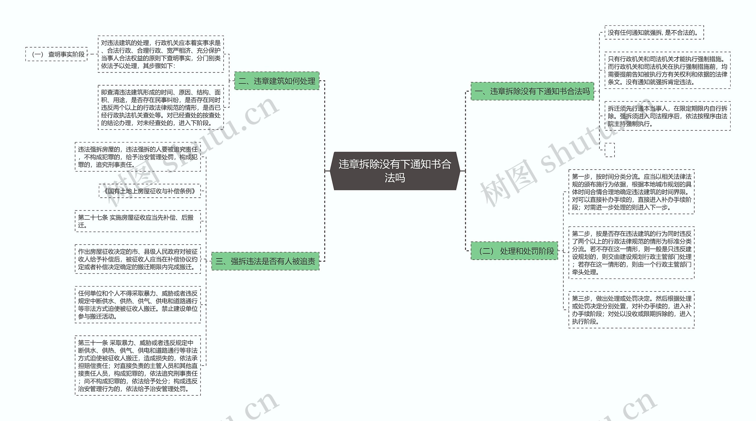 违章拆除没有下通知书合法吗思维导图