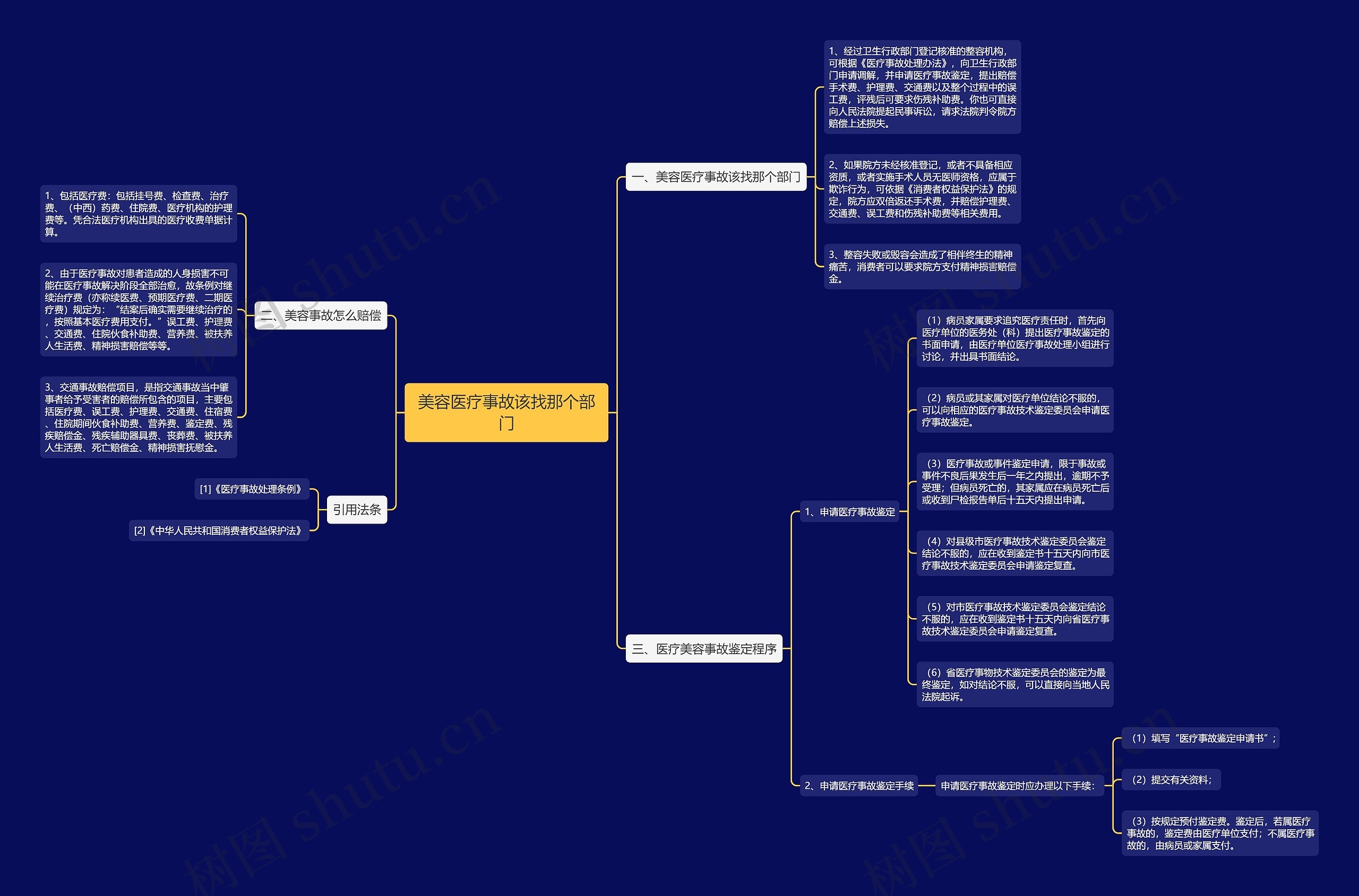 美容医疗事故该找那个部门 美容医疗事故该找那个部门