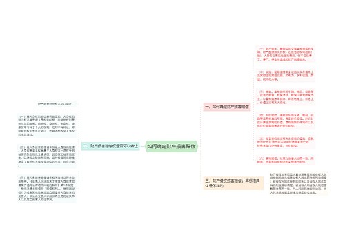 如何确定财产损害赔偿