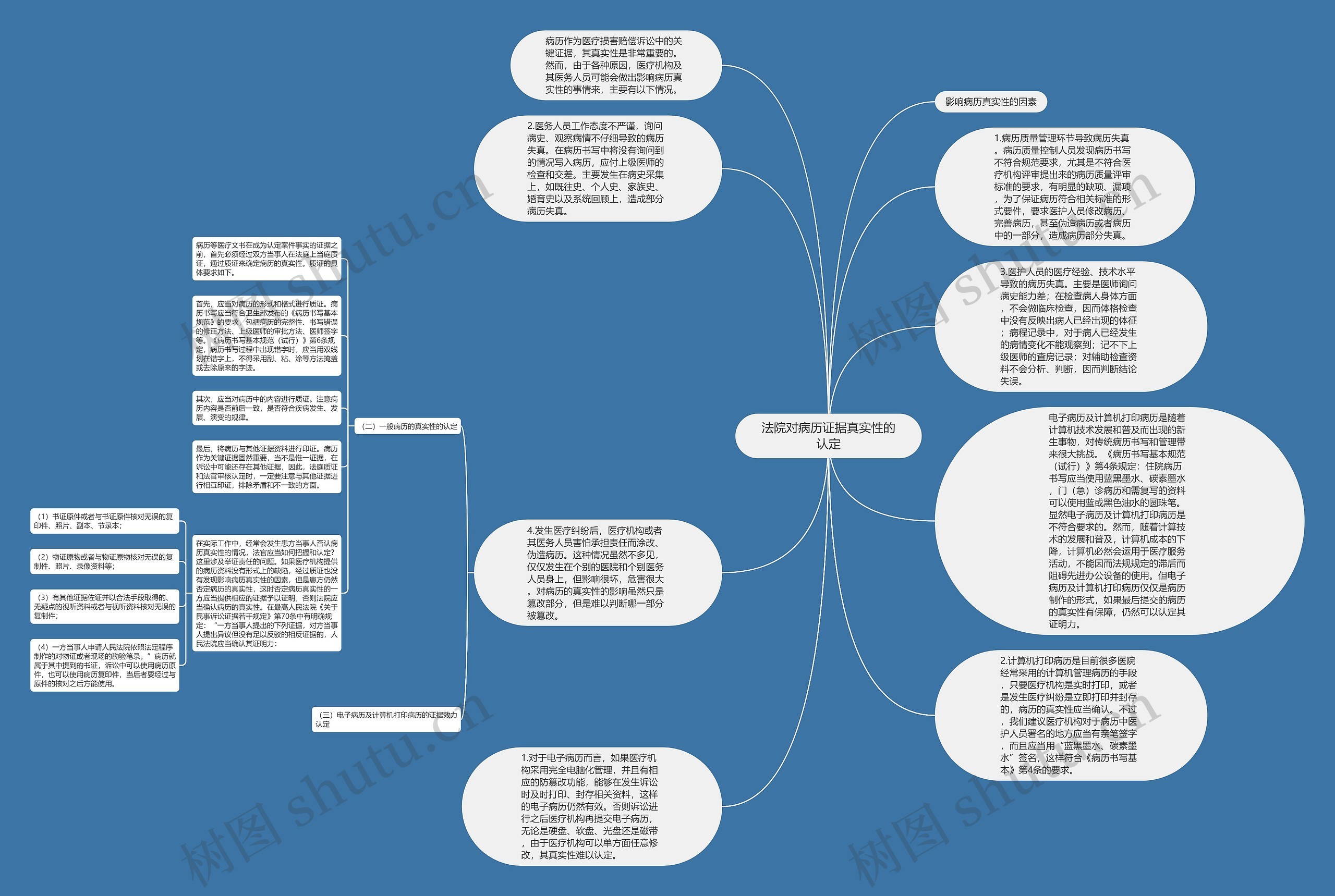 法院对病历证据真实性的认定思维导图
