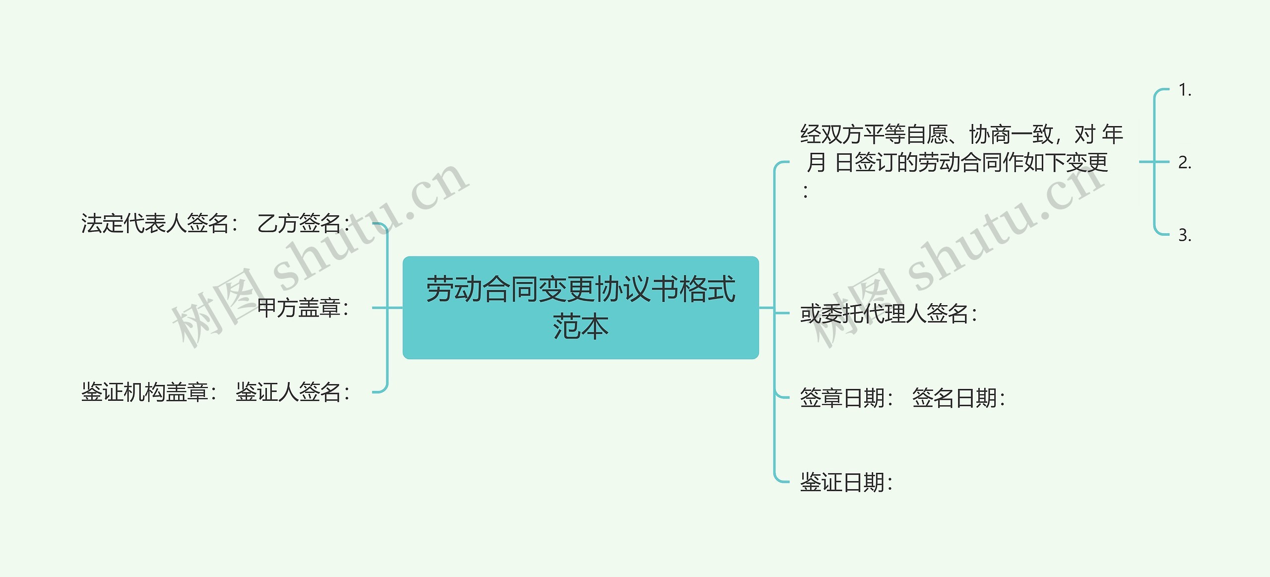 劳动合同变更协议书格式范本