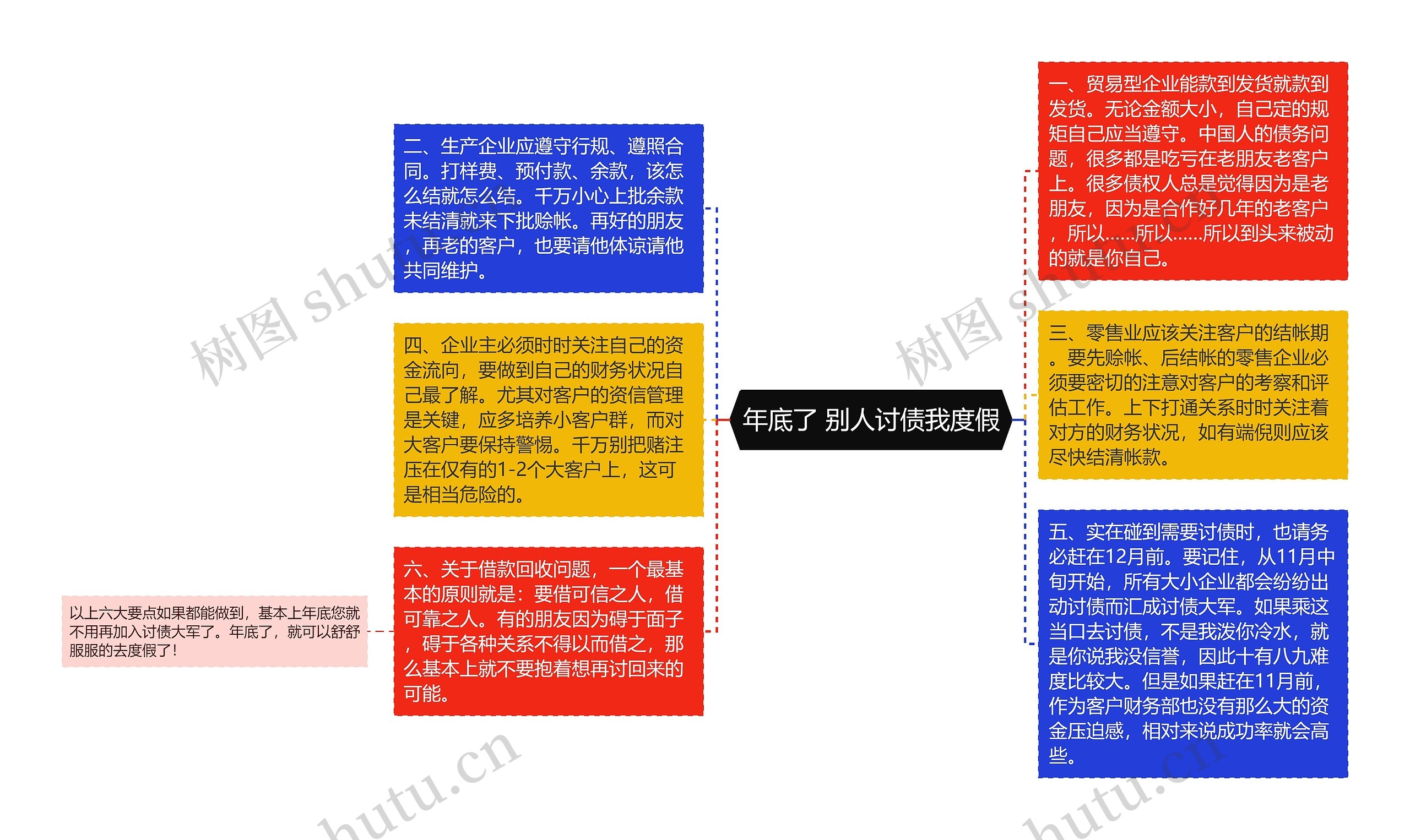 年底了 别人讨债我度假