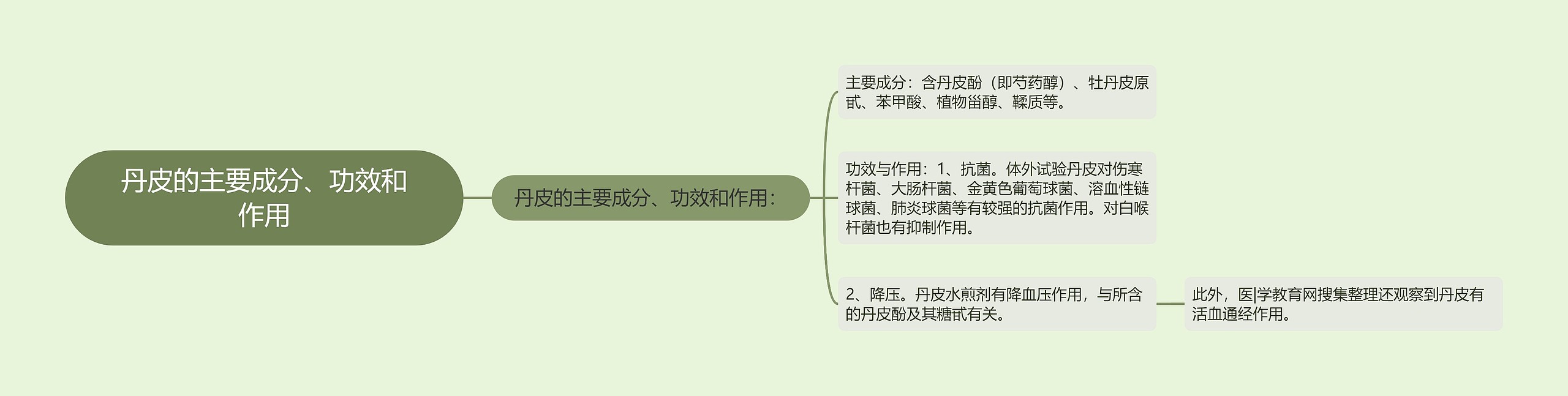 丹皮的主要成分、功效和作用 丹皮的主要成分、功效和作用