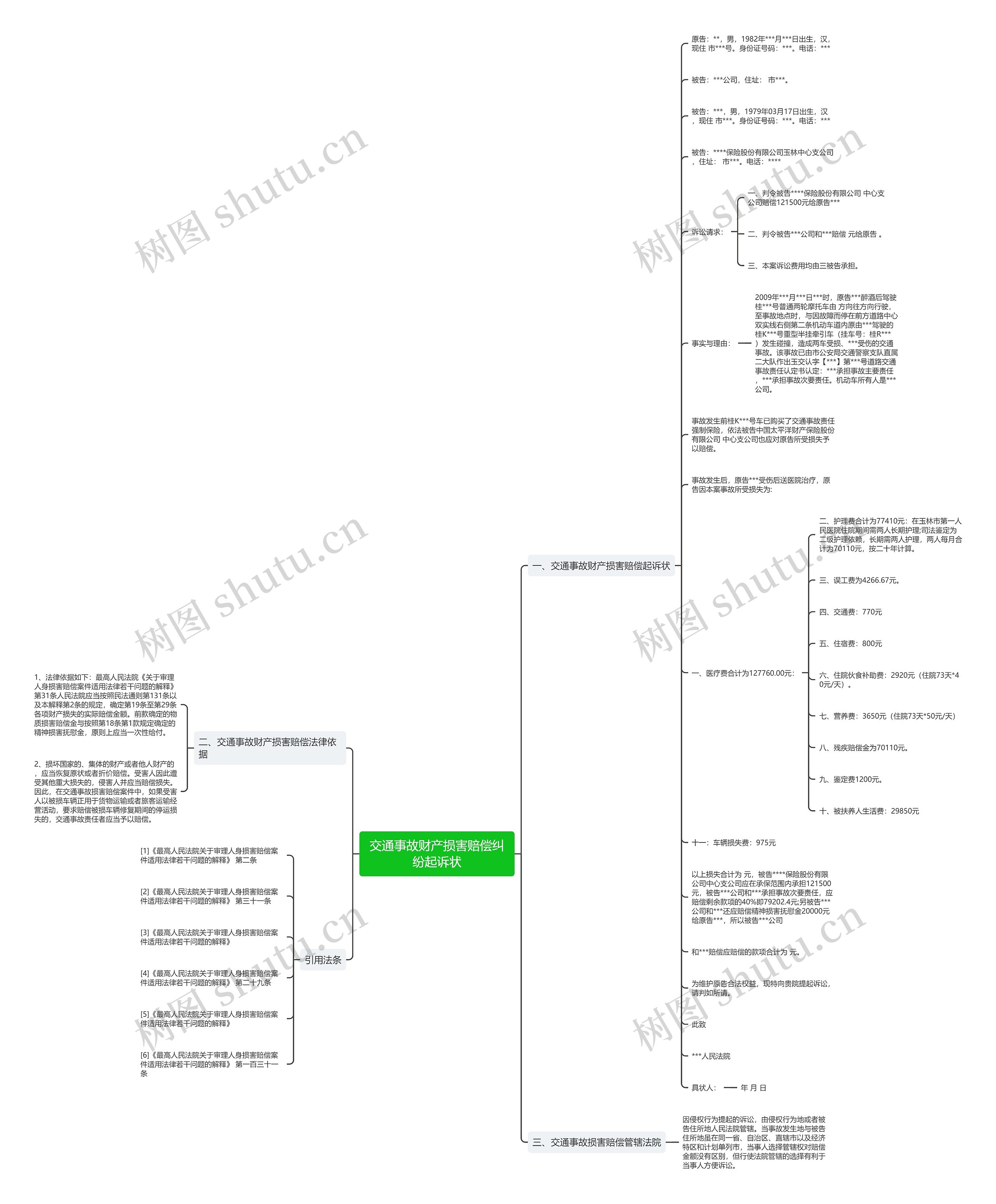交通事故财产损害赔偿纠纷起诉状思维导图