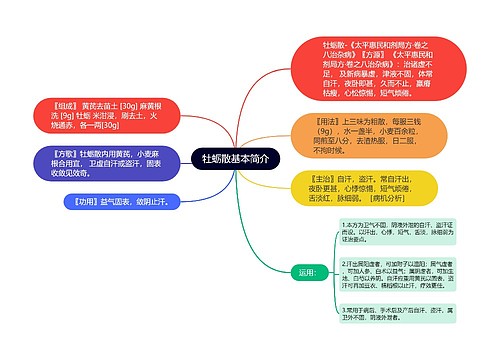 牡蛎散基本简介