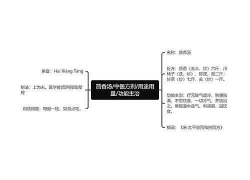 茴香汤/中医方剂/用途用量/功能主治