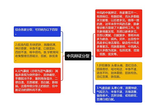 中风辩证分型