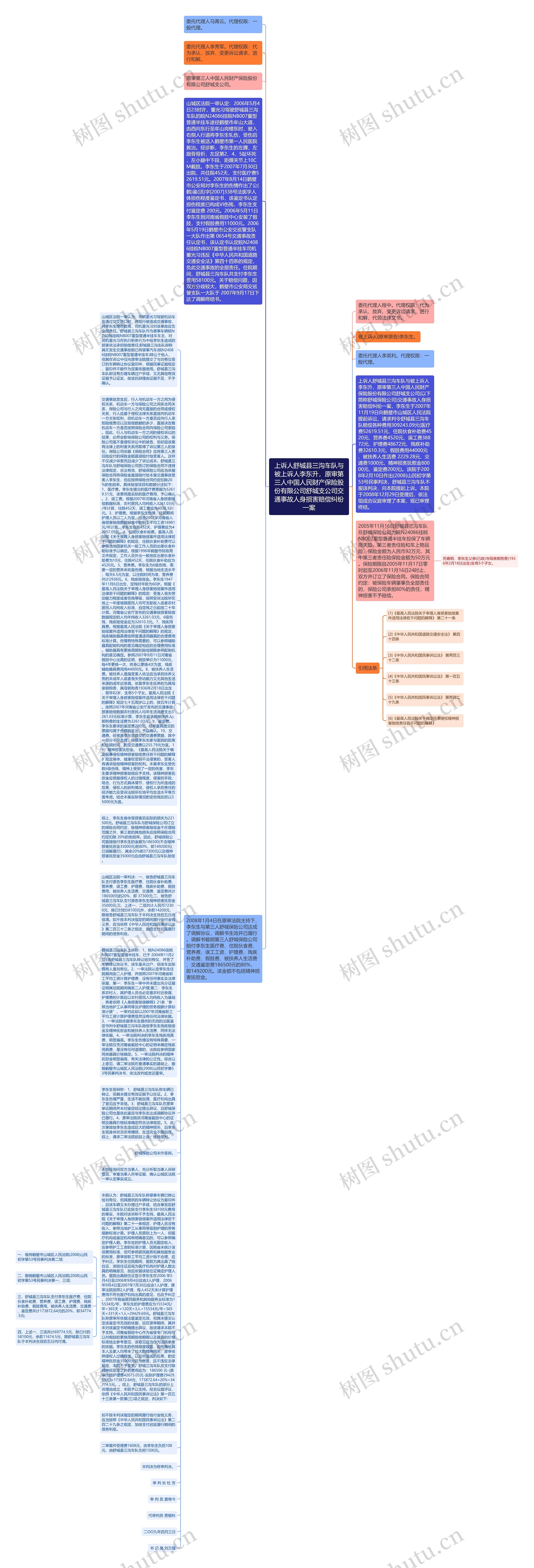上诉人舒城县三沟车队与被上诉人李东升，原审第三人中国人民财产保险股份有限公司舒城支公司交通事故人身损害赔偿纠纷一案思维导图