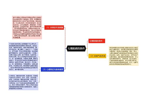 七情致病的条件