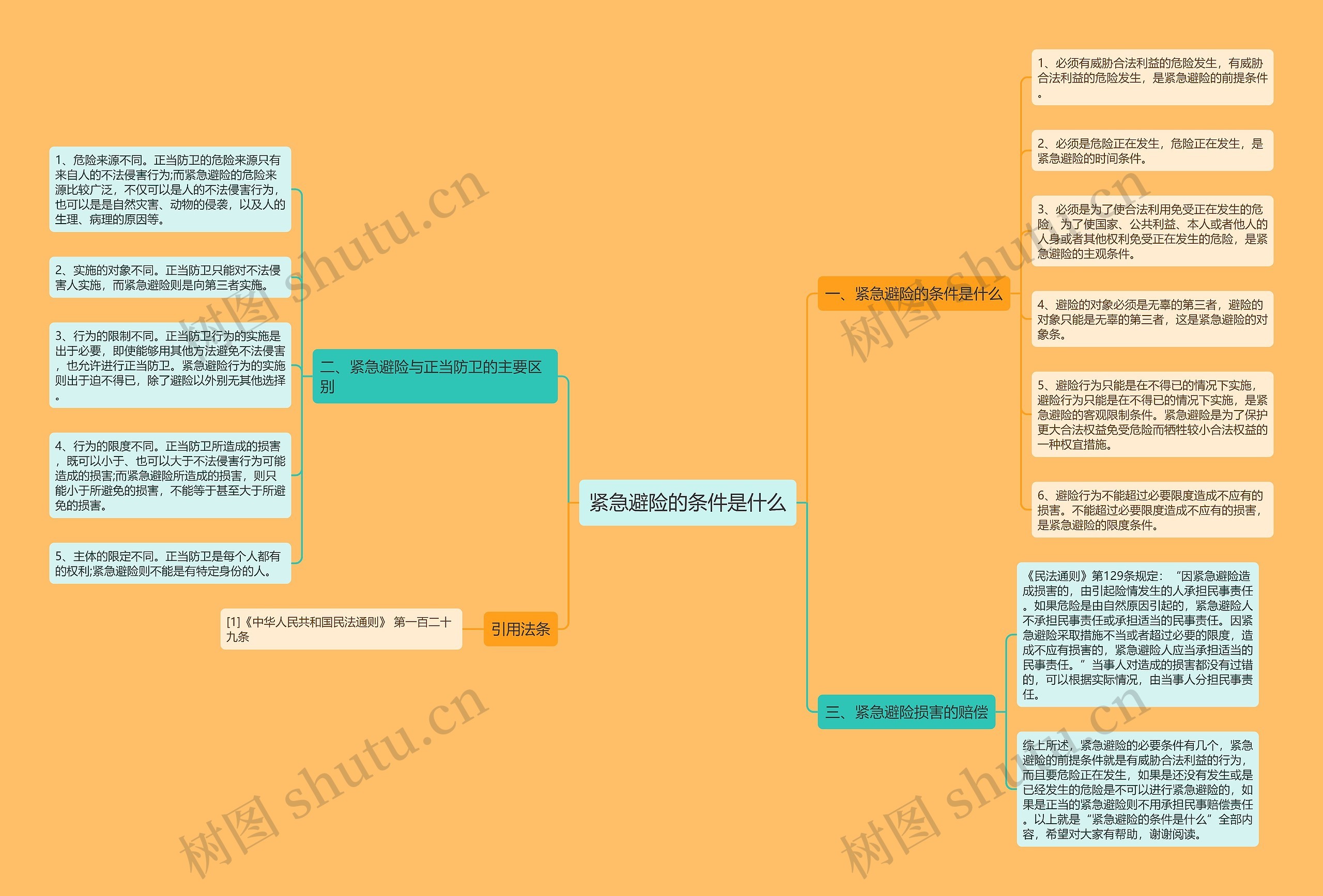 紧急避险的条件是什么 紧急避险的条件是什么