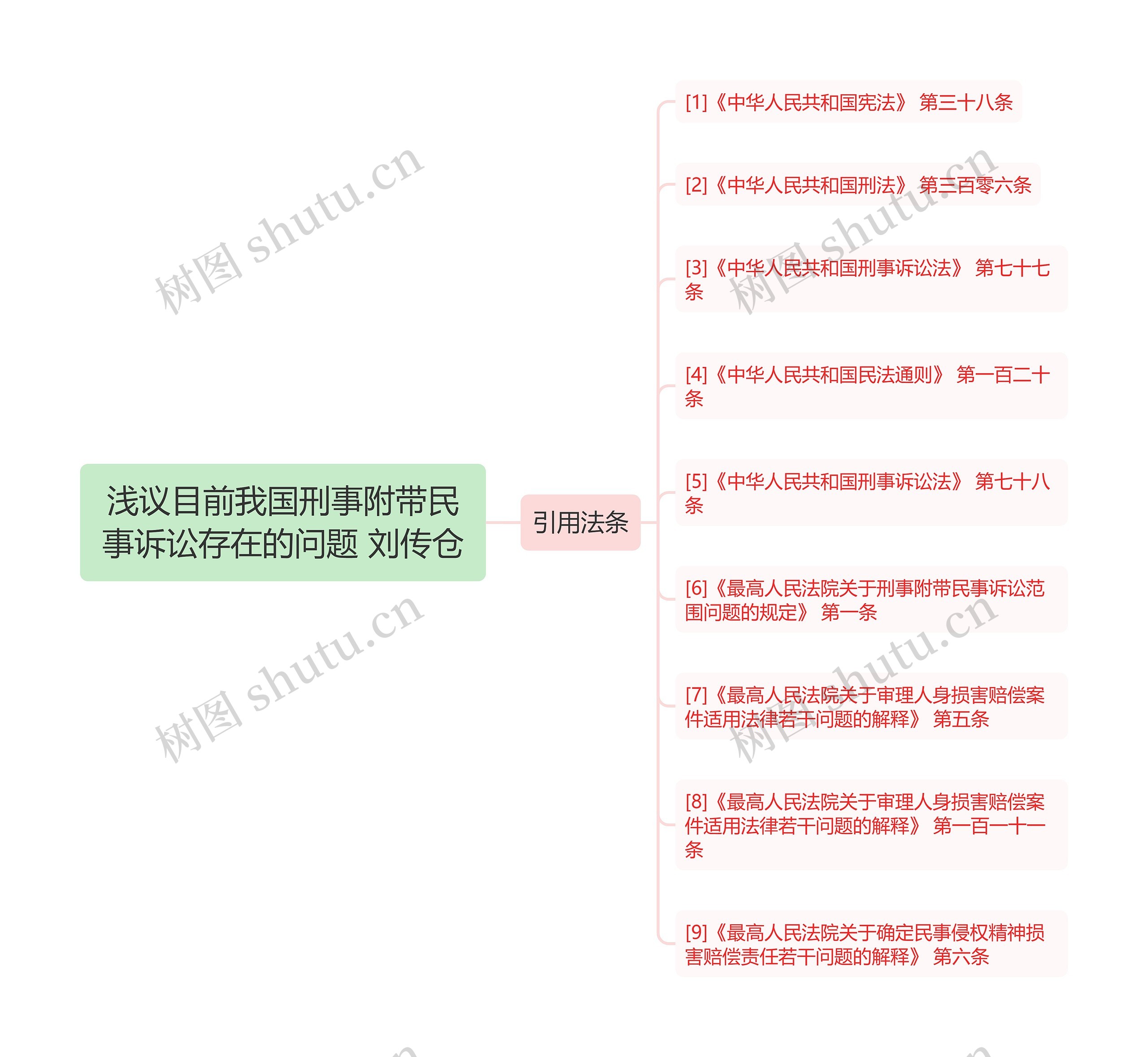 浅议目前我国刑事附带民事诉讼存在的问题 刘传仓 浅议目前我国刑事附带民事诉讼存在的问题 刘传仓