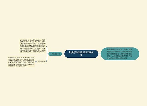 针灸学体表解剖标志定位法