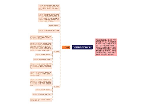 产后恶露不绝的辨证论治