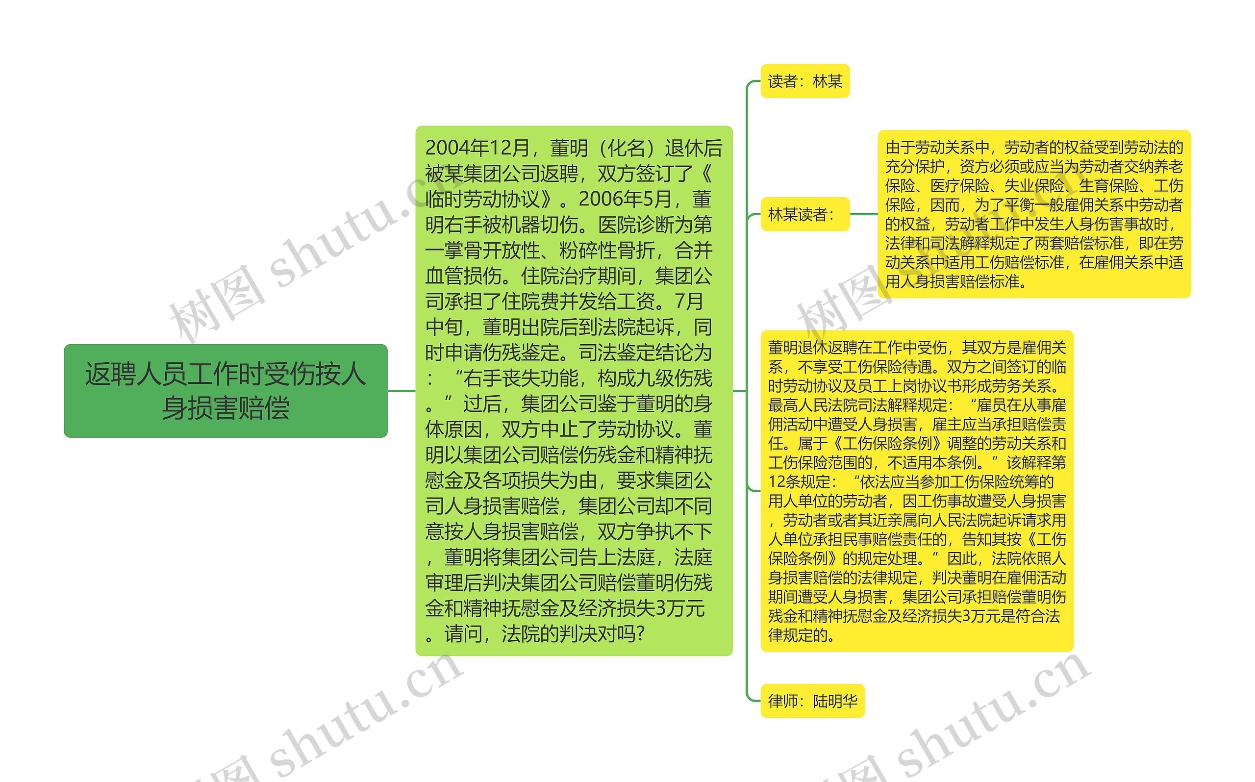 返聘人员工作时受伤按人身损害赔偿思维导图