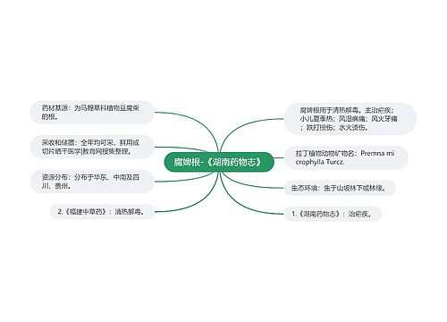 腐婢根-《湖南药物志》