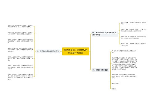 民法典侵犯公司名誉权的构成要件有哪些