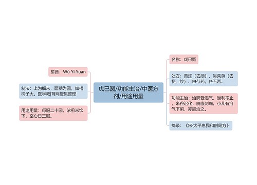 戊已圆/功能主治/中医方剂/用途用量