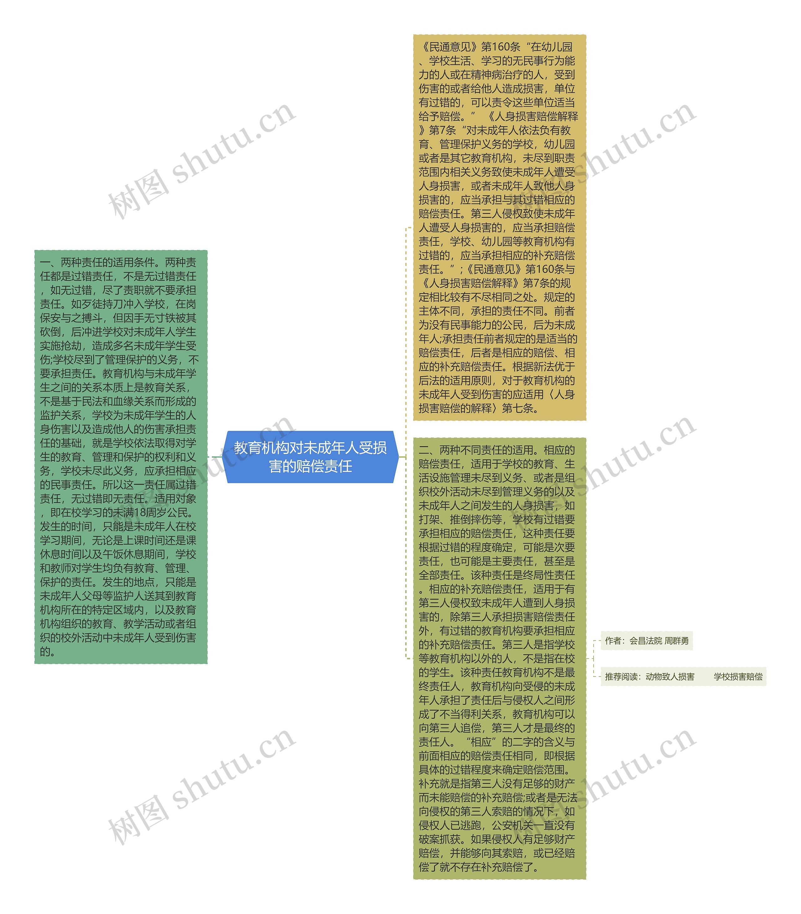教育机构对未成年人受损害的赔偿责任