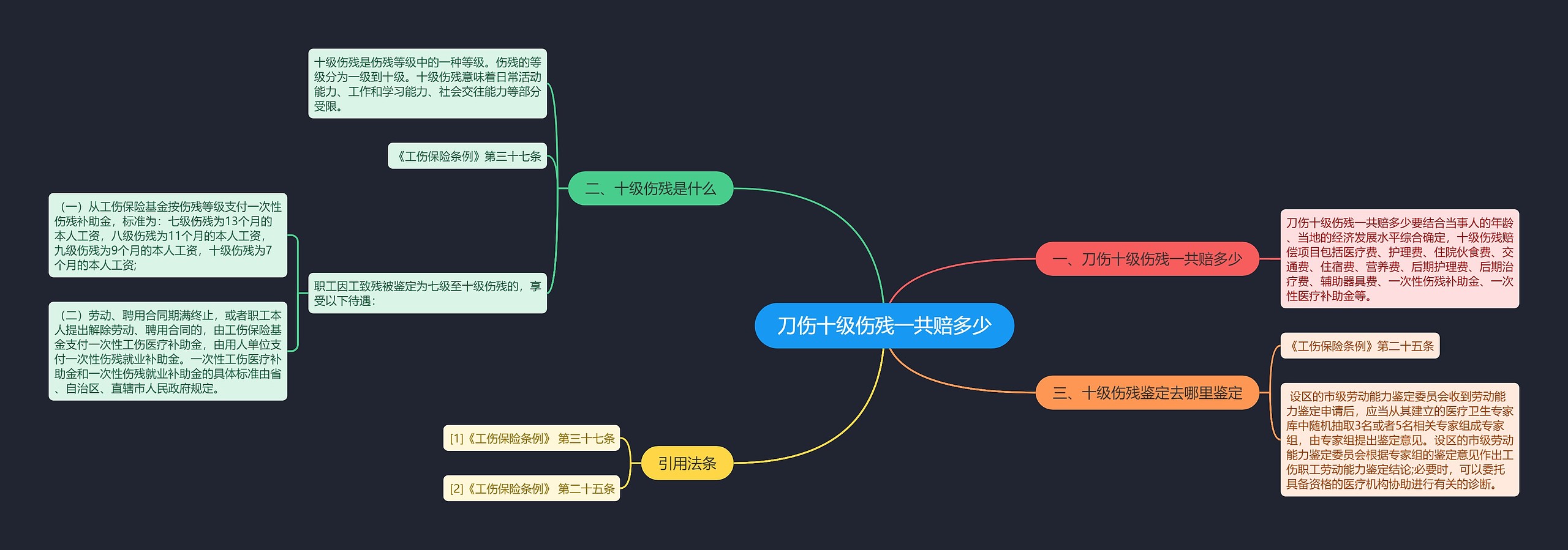 刀伤十级伤残一共赔多少